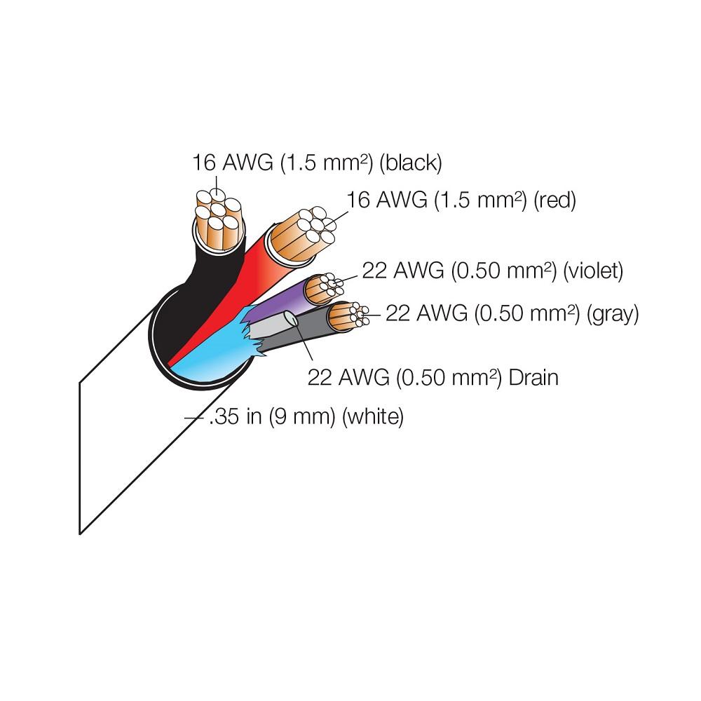 QS CTRL CBLP MED 500FT